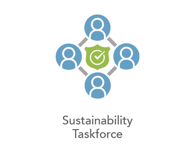 Sustainability Taskforce