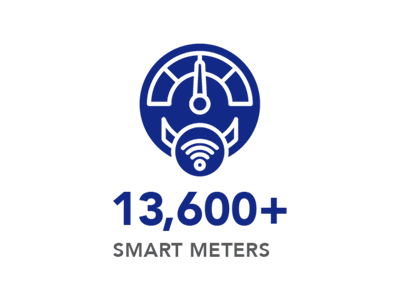 13,600+ SMART METERS 13,600+ SMART METERS