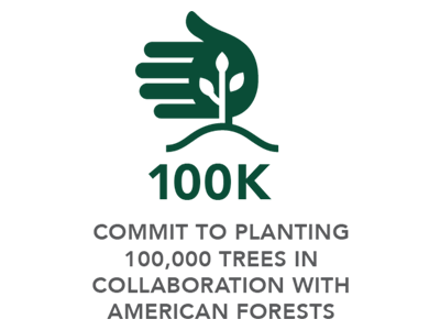 COMMIT TO PLANTING
100,000 TREES IN COLLABORATION WITH AMERICAN FORESTS COMMIT TO PLANTING
100,000 TREES IN COLLABORATION WITH AMERICAN FORESTS
