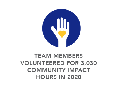TEAM MEMBERS VOLUNTEERED FOR 3,030 COMMUNITY IMPACT HOURS IN 2020 TEAM MEMBERS VOLUNTEERED FOR 3,030 COMMUNITY IMPACT HOURS IN 2020